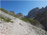 Rifugio Gardeccia - Catinaccio d'Antermoia / Kesselkogel